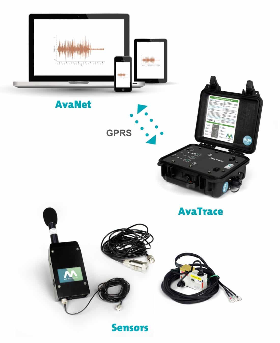 Vibration monitoring Ava Monitoring
